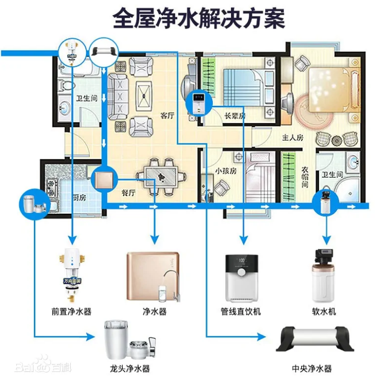 引用百度百科：全屋凈水.png