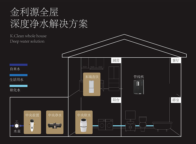 金利源，金利源凈水器，凈水器品牌，家用凈水器品牌，凈水器十大品牌，凈水器代理，凈水器加盟，凈水器廠家，凈水機(jī)，家用凈水器