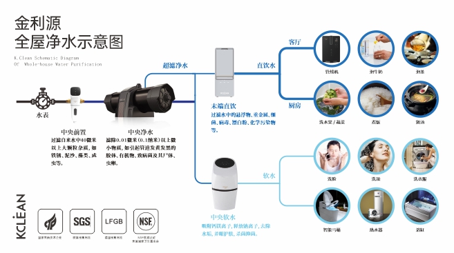 金利源：凈水器代理加盟新手需了解這些！